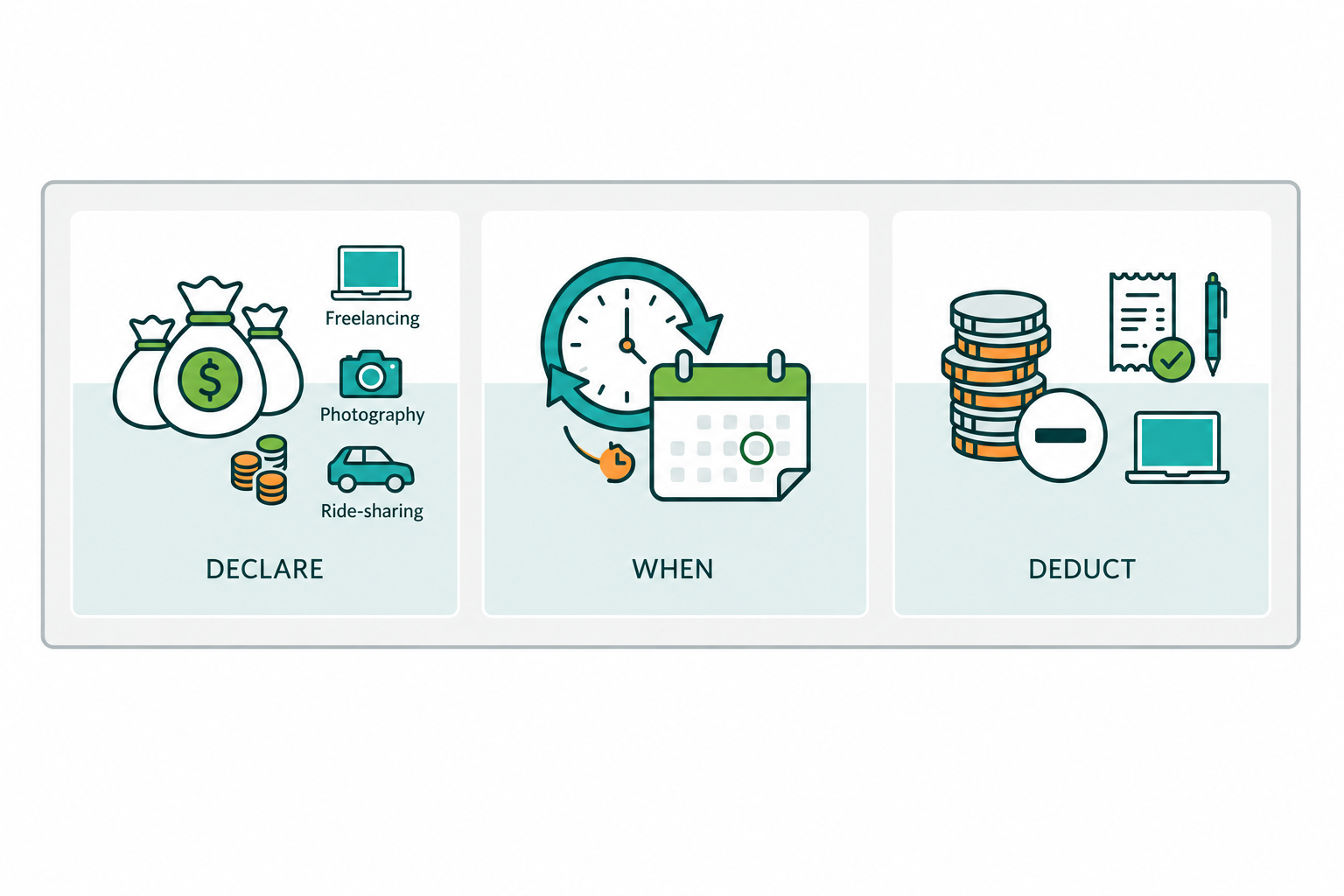 Infographic explaining side hustle tax in NZ, broken into three steps: what income to declare from freelancing and ride-sharing, when to file your taxes, and what business expenses you can deduct.